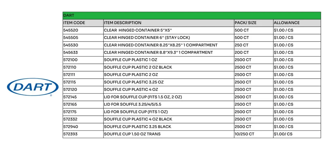 DART wholesale foodservice product catalog featuring clear hinged takeout containers, souffle cups, and lids with bulk pricing for food distributors and suppliers.