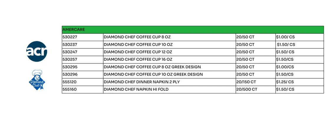 Amercare Diamond Chef wholesale foodservice products including coffee cups 8-16oz and dinner napkins with bulk pricing per case sheet.