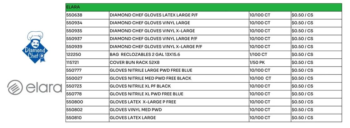 Foodservice wholesale pricing table for Diamond Chef and Elara brand gloves, including latex, vinyl, and nitrile options in various sizes for commercial food suppliers.