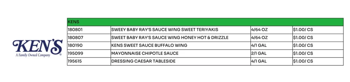 Ken's foodservice product lineup featuring sweet and savory sauces, wing coatings, and dressings in bulk quantities for commercial food suppliers and distributors.