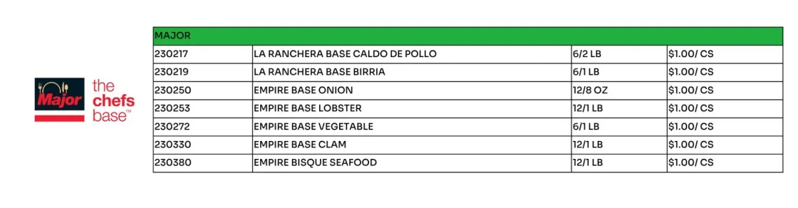 Wholesale foodservice catalog displaying Major Chefs Base culinary products including La Ranchera and Empire brand bases for commercial food suppliers and distributors.