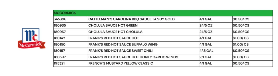 McCormick foodservice wholesale product catalog showing hot sauces, mustard, and condiments with bulk sizes and case pricing for food distributors.