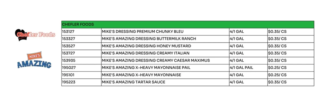 Chefler Foods wholesale food distribution catalog featuring Mike's Amazing dressing and condiment products in 4-gallon commercial foodservice sizes.