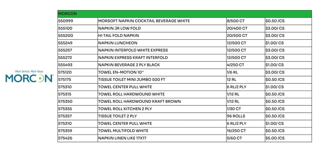 Morcon wholesale foodservice catalog listing napkins, paper towels, and tissue products with bulk quantities and case pricing for food distributors.