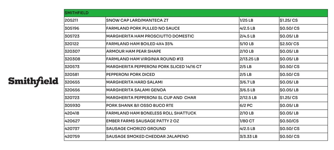 Smithfield wholesale meat product catalog featuring pork, ham, sausage, and specialty items with pricing for foodservice distributors and commercial suppliers.